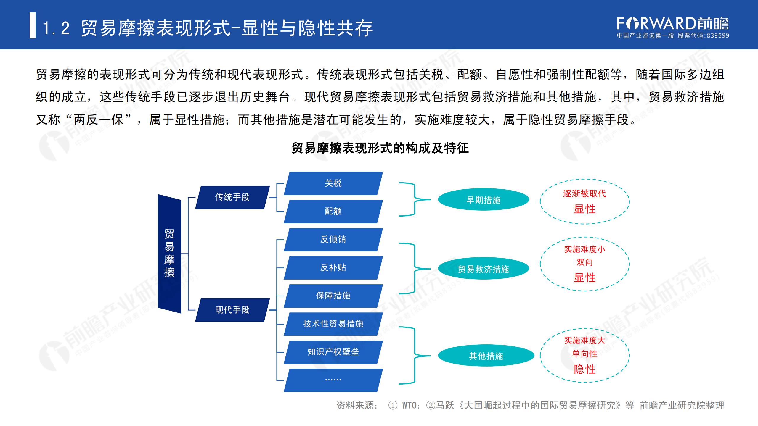 2020年中國貿(mào)易摩擦全景回顧-前瞻-2021-64頁_06.png