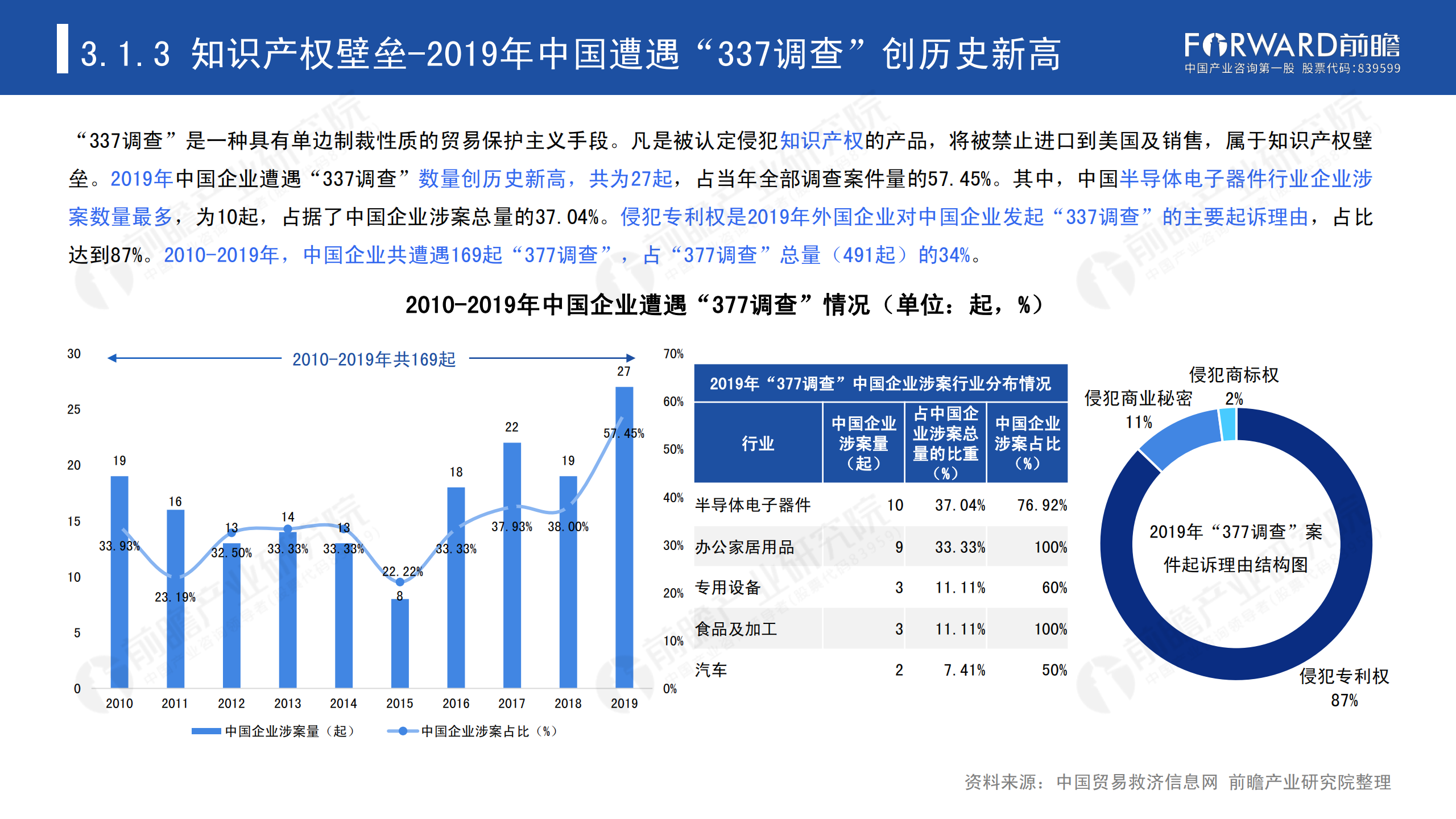 2020年中國貿(mào)易摩擦全景回顧-前瞻-2021-64頁_30.png