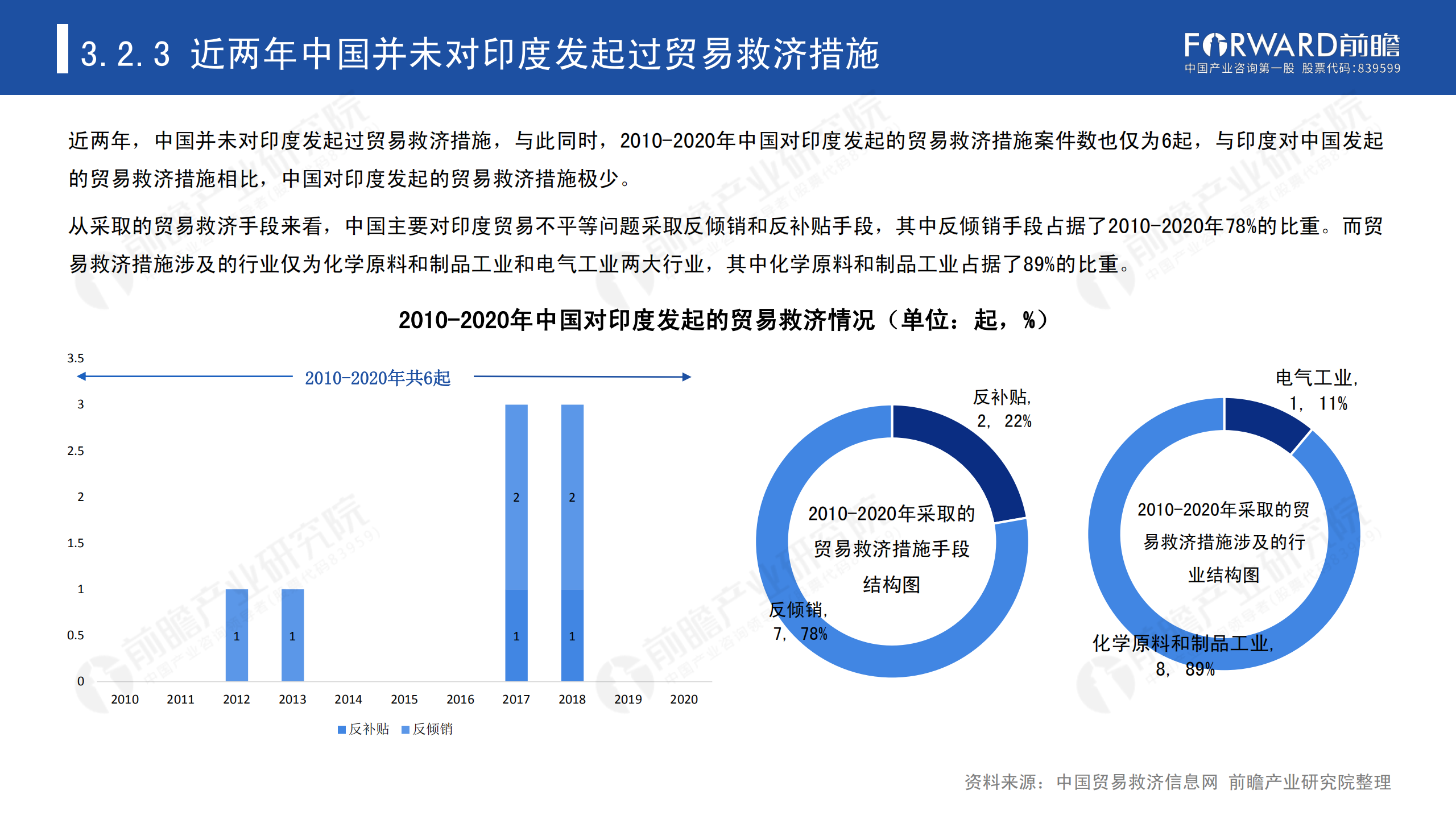 2020年中國貿(mào)易摩擦全景回顧-前瞻-2021-64頁_39.png