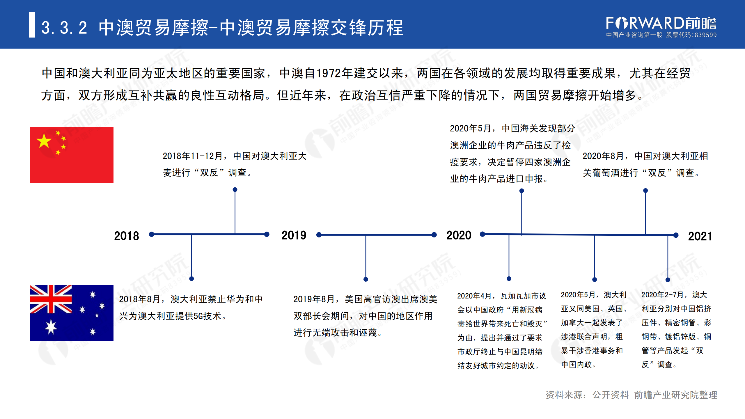 2020年中國貿(mào)易摩擦全景回顧-前瞻-2021-64頁_43.png