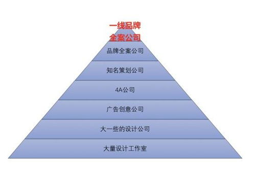 深圳會議與活動策劃公司排名前10精選，專業(yè)公關(guān)活動策劃指南